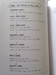 Goal Setting to the Now